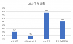 济南市市场监视办理局